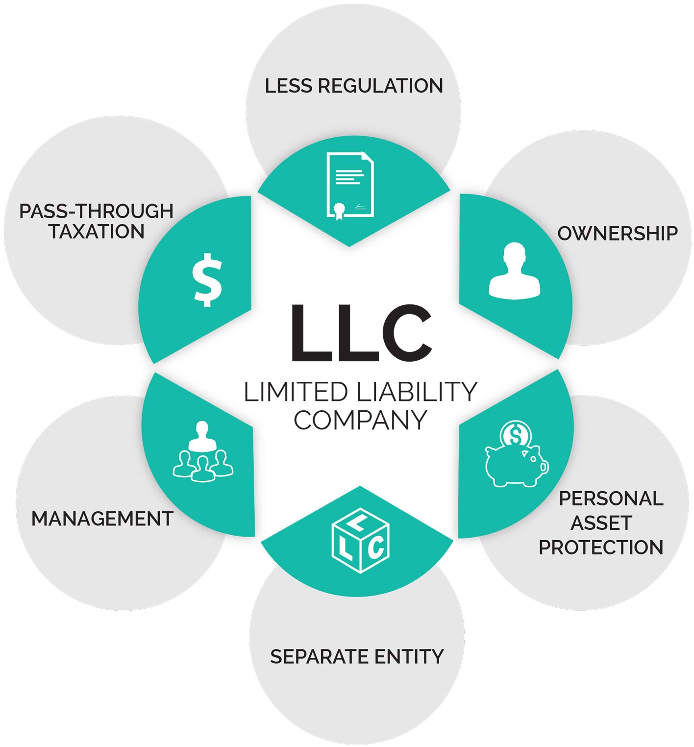 Is A Series LLC Business Structure Right for You?