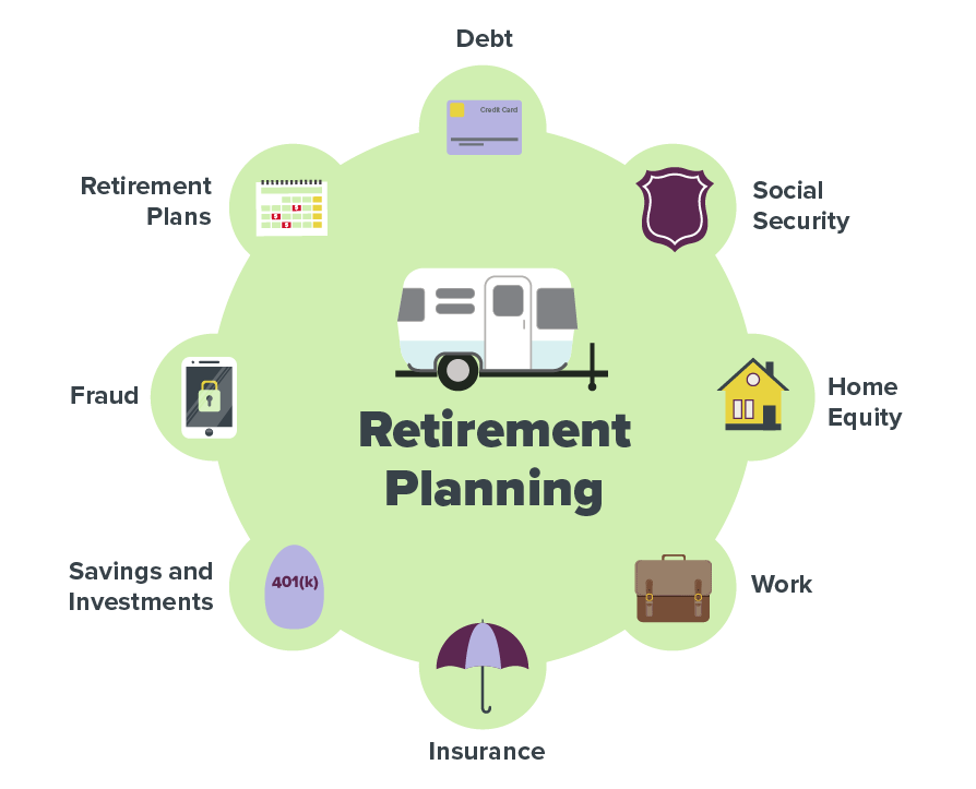 Major Benefits of Early Retirement Planning