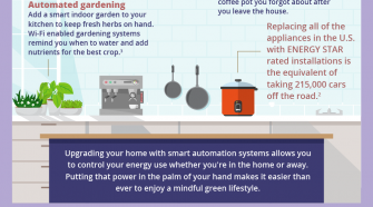 How Can Home Automation Help You Save?